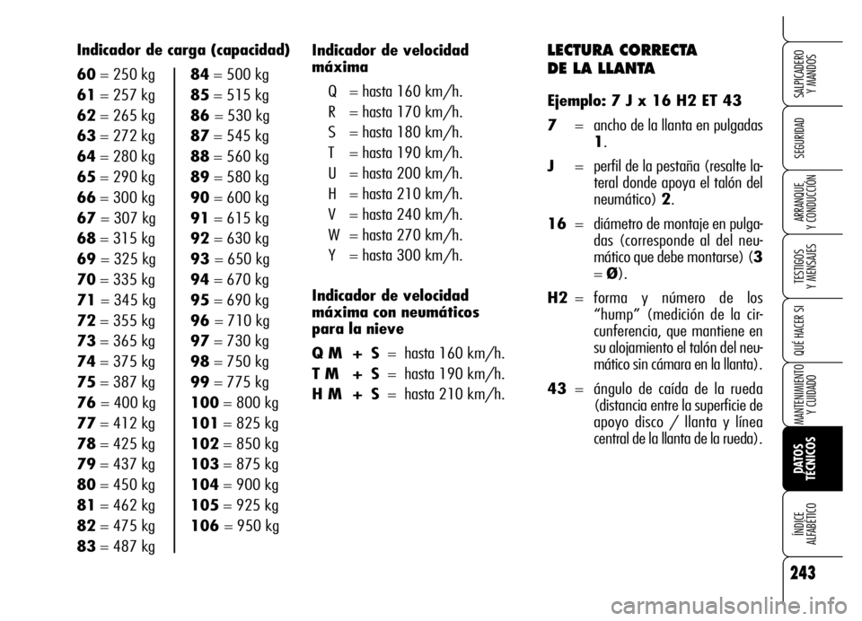 Alfa Romeo Brera/Spider 2006  Manual de Empleo y Cuidado (in Spanish) 243
SEGURIDAD
TESTIGOS 
Y MENSAJES
QUÉ HACER SI
MANTENIMIENTO
Y CUIDADO
DATOS 
TÉCNICOS ÍNDICE 
ALFABÉTICO
SALPICADERO 
Y MANDOS
ARRANQUE 
Y CONDUCCIÓN
LECTURA CORRECTA 
DE LA LLANTA
Ejemplo: 7 J