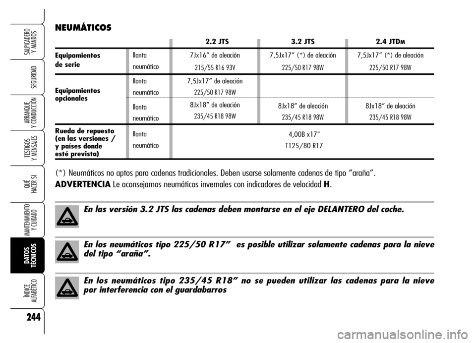 Alfa Romeo Brera/Spider 2006  Manual de Empleo y Cuidado (in Spanish) 244
SEGURIDAD
TESTIGOS 
Y MENSAJES
QUÉ
HACER SI
MANTENIMIENTO
Y CUIDADO
DATOS 
TÉCNICOS ÍNDICE 
ALFABÉTICO
SALPICADERO 
Y MANDOS 
ARRANQUE 
Y CONDUCCIÓN
llanta
neumático
llanta
neumático
llanta