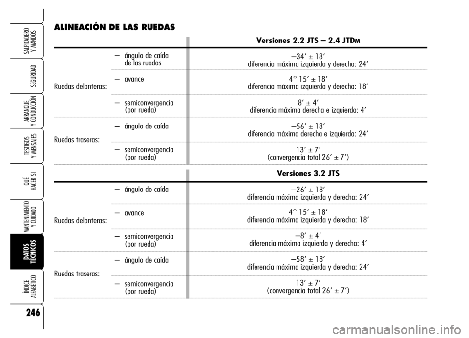 Alfa Romeo Brera/Spider 2006  Manual de Empleo y Cuidado (in Spanish) 246
SEGURIDAD
TESTIGOS 
Y MENSAJES
QUÉ
HACER SI
MANTENIMIENTO
Y CUIDADO
DATOS 
TÉCNICOS ÍNDICE 
ALFABÉTICO
SALPICADERO 
Y MANDOS 
ARRANQUE 
Y CONDUCCIÓN
–  ángulo de caída de las ruedas
Rueda