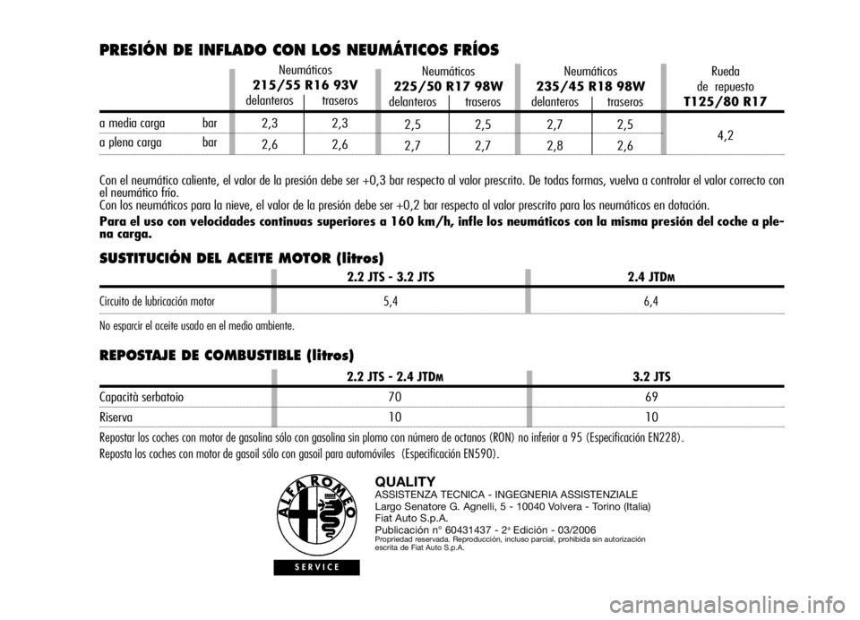 Alfa Romeo Brera/Spider 2006  Manual de Empleo y Cuidado (in Spanish) SUSTITUCIÓN DEL ACEITE MOTOR (litros)
REPOSTAJE DE COMBUSTIBLE (litros)
QUALITYASSISTENZA TECNICA - INGEGNERIA ASSISTENZIALE
Largo Senatore G. Agnelli, 5 - 10040 Volvera - Torino (Italia)
Fiat Auto S