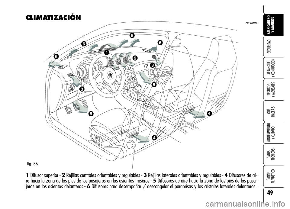 Alfa Romeo Brera/Spider 2006  Manual de Empleo y Cuidado (in Spanish) 49
SEGURIDAD
TESTIGOS 
Y MENSAJES
QUÉ
HACER SI
MANTENIMIENTO
Y CUIDADO
DATOS 
TÉCNICOS
ÍNDICE 
ALFABÉTICO 
SALPICADERO
Y MANDOS 
ARRANQUE 
Y CONDUCCIÓN
CLIMATIZACIÓN
1Difusor superior - 2Rejilla