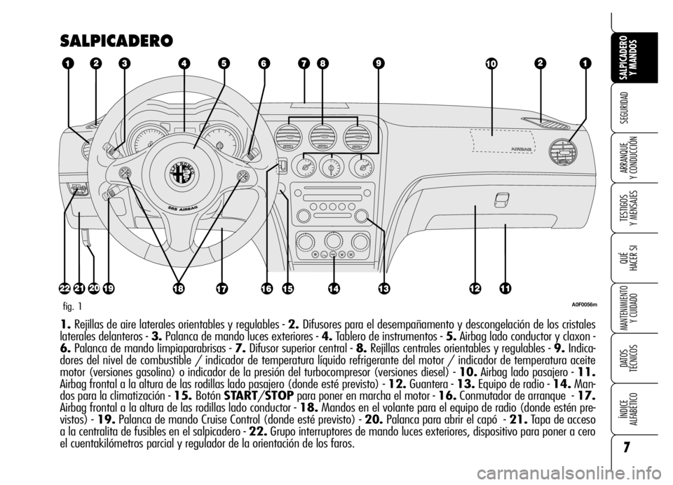 Alfa Romeo Brera/Spider 2006  Manual de Empleo y Cuidado (in Spanish) 7
SEGURIDAD
TESTIGOS 
Y MENSAJES
QUÉ
HACER SI
MANTENIMIENTO
Y CUIDADO
DATOS 
TÉCNICOS
ÍNDICE 
ALFABÉTICO 
SALPICADERO
Y MANDOS 
ARRANQUE 
Y CONDUCCIÓN
SALPICADERO
A0F0056mfig. 1
1.Rejillas de air