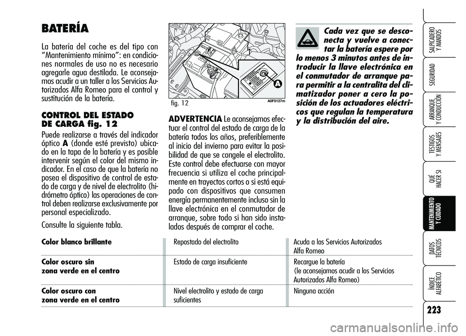 Alfa Romeo Brera/Spider 2007  Manual de Empleo y Cuidado (in Spanish) 223
SEGURIDAD
TESTIGOS 
Y MENSAJES
QUÉ
HACER SI
MANTENIMIENTO
Y CUIDADO
DATOS 
TÉCNICOS
ÍNDICE 
ALFABÉTICO 
SALPICADERO 
Y MANDOS 
ARRANQUE 
Y CONDUCCIÓN
Color blanco brillanteRepostado del elect