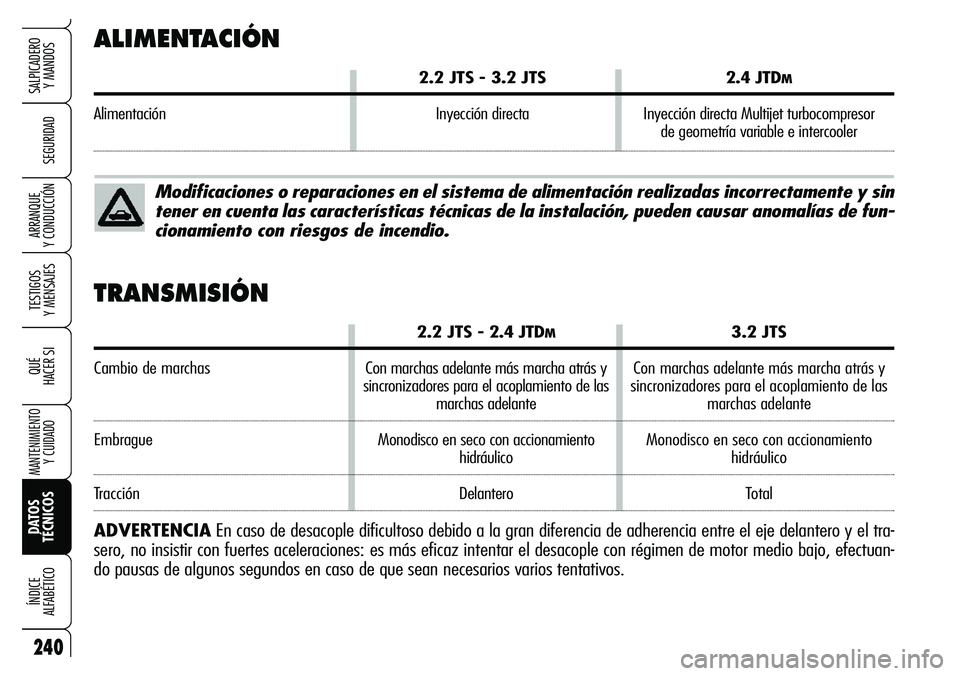 Alfa Romeo Brera/Spider 2007  Manual de Empleo y Cuidado (in Spanish) 240
SEGURIDAD
TESTIGOS 
Y MENSAJES
QUÉ
HACER SI
MANTENIMIENTO
Y CUIDADO
DATOS 
TÉCNICOS ÍNDICE 
ALFABÉTICO
SALPICADERO 
Y MANDOS 
ARRANQUE 
Y CONDUCCIÓN
ALIMENTACIÓN
2.2 JTS - 3.2 JTS2.4 JTDM
Al