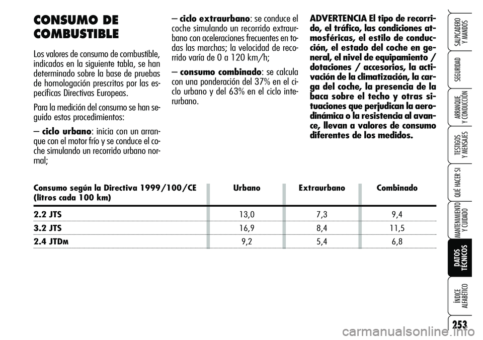 Alfa Romeo Brera/Spider 2007  Manual de Empleo y Cuidado (in Spanish) 253
SEGURIDAD
TESTIGOS 
Y MENSAJES
QUÉ HACER SI
MANTENIMIENTO
Y CUIDADO
DATOS 
TÉCNICOS ÍNDICE 
ALFABÉTICO
SALPICADERO 
Y MANDOS
ARRANQUE 
Y CONDUCCIÓN
– ciclo extraurbano: se conduce el
coche 