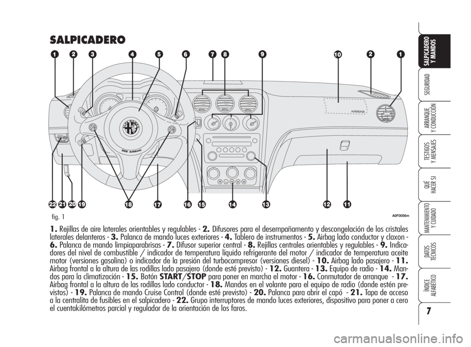 Alfa Romeo Brera/Spider 2009  Manual de Empleo y Cuidado (in Spanish) 7
SEGURIDAD
TESTIGOS
Y MENSAJES
QUÉ
HACER SI
MANTENIMIENTO
Y CUIDADO
DATOS 
TÉCNICOS
ÍNDICE
ALFABÉTICO 
SALPICADERO
Y MANDOS 
ARRANQUE
Y CONDUCCIÓN
SALPICADERO
A0F0056mfig. 1
1.Rejillas de aire l
