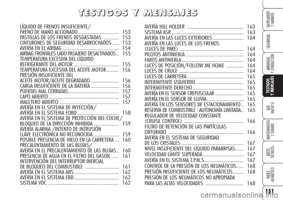Alfa Romeo Brera/Spider 2010  Manual de Empleo y Cuidado (in Spanish) 151
SEGURIDAD
TESTIGOS
Y MENSAJES
QUÉ
HACER SI
MANTENIMIENTO
Y CUIDADO
DATOS 
TÉCNICOS
ÍNDICE
ALFABÉTICO 
SALPICADERO
Y MANDOS 
ARRANQUE
Y CONDUCCIÓN
T T
E E
S S
T T
I I
G G
O O
S S
Y Y
M M
E E
N