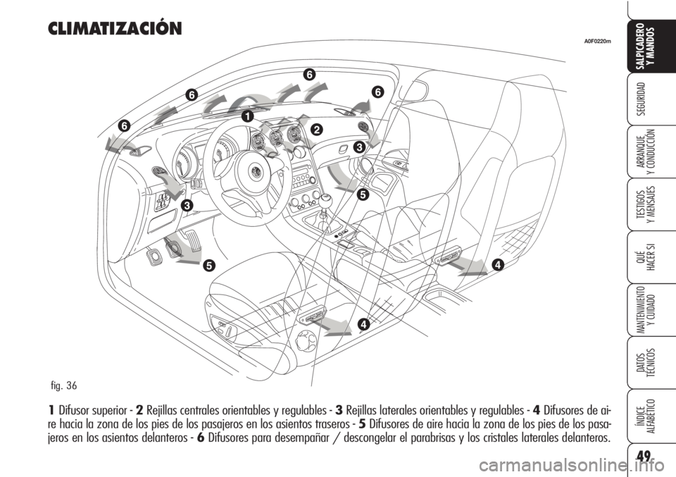 Alfa Romeo Brera/Spider 2010  Manual de Empleo y Cuidado (in Spanish) 49
SEGURIDAD
TESTIGOS
Y MENSAJES
QUÉ
HACER SI
MANTENIMIENTO
Y CUIDADO
DATOS 
TÉCNICOS
ÍNDICE
ALFABÉTICO 
SALPICADERO
Y MANDOS 
ARRANQUE
Y CONDUCCIÓN
CLIMATIZACIÓN
1Difusor superior - 2Rejillas c