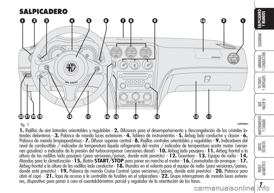 Alfa Romeo Brera/Spider 2010  Manual de Empleo y Cuidado (in Spanish) 7
SEGURIDAD
TESTIGOS
Y MENSAJES
QUÉ
HACER SI
MANTENIMIENTO
Y CUIDADO
DATOS 
TÉCNICOS
ÍNDICE
ALFABÉTICO 
SALPICADERO
Y MANDOS 
ARRANQUE
Y CONDUCCIÓN
SALPICADERO
A0F0056mfig. 1
1.Rejillas de aire l