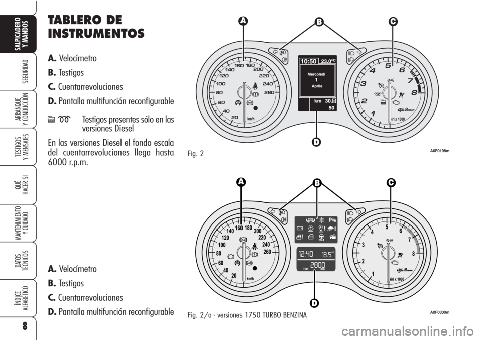Alfa Romeo Brera/Spider 2010  Manual de Empleo y Cuidado (in Spanish) 8
SEGURIDAD
TESTIGOS
Y MENSAJES
QUÉ
HACER SI
MANTENIMIENTO
Y CUIDADO
DATOS 
TÉCNICOS
ÍNDICE
ALFABÉTICO
SALPICADERO
Y MANDOS 
ARRANQUE
Y CONDUCCIÓN
TABLERO DE
INSTRUMENTOS
A.Velocímetro 
B.Testig