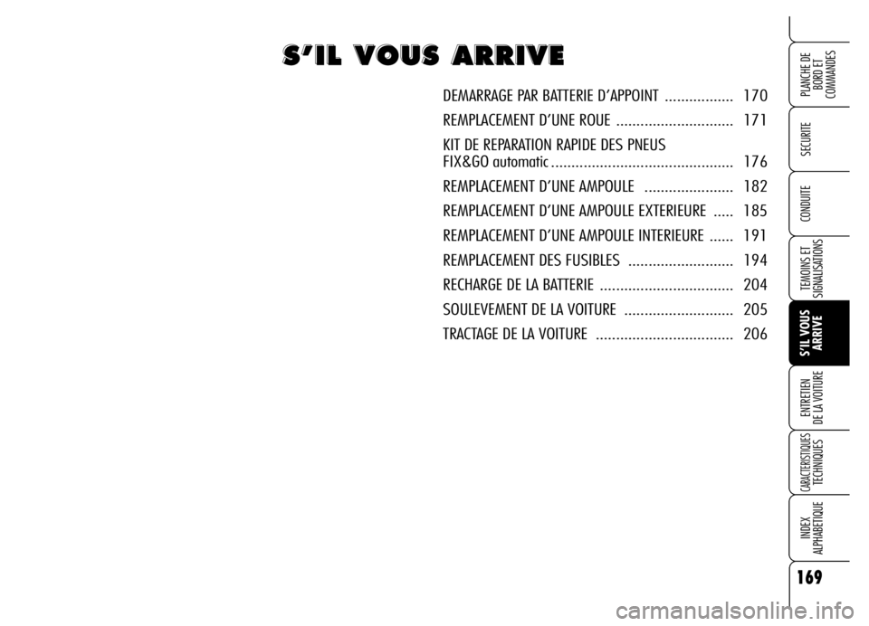 Alfa Romeo Brera/Spider 2006  Notice dentretien (in French) 169
SECURITE
TEMOINS ET
SIGNALISATIONS
S’IL VOUS
ARRIVE ENTRETIEN 
DE LA VOITURE
CARACTERISTIQUES TECHNIQUES
INDEX 
ALPHABETIQUE
PLANCHE DE
BORD ET 
COMMANDES
CONDUITE
169
S S S S
’ ’ ’ ’
I 
