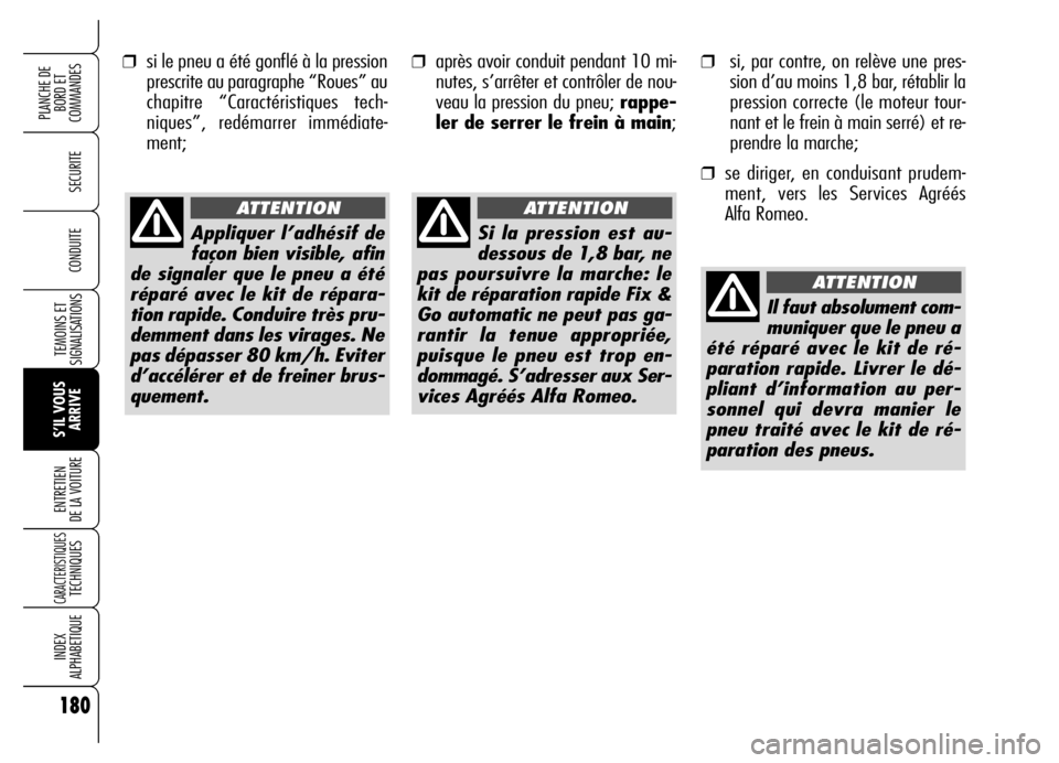 Alfa Romeo Brera/Spider 2006  Notice dentretien (in French) 180
SECURITE
TEMOINS ET
SIGNALISATIONS
S’IL VOUS
ARRIVE ENTRETIEN 
DE LA VOITURE
CARACTERISTIQUES TECHNIQUES
INDEX 
ALPHABETIQUE
PLANCHE DE
BORD ET 
COMMANDES
CONDUITE
❒si le pneu a été gonflé 