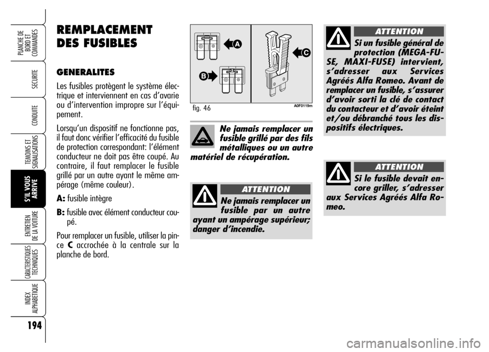 Alfa Romeo Brera/Spider 2006  Notice dentretien (in French) 194
SECURITE
TEMOINS ET
SIGNALISATIONS
S’IL VOUS
ARRIVE ENTRETIEN 
DE LA VOITURE
CARACTERISTIQUES TECHNIQUES
INDEX 
ALPHABETIQUE
PLANCHE DE
BORD ET 
COMMANDES
CONDUITE
A0F0119mfig. 46
Ne jamais remp