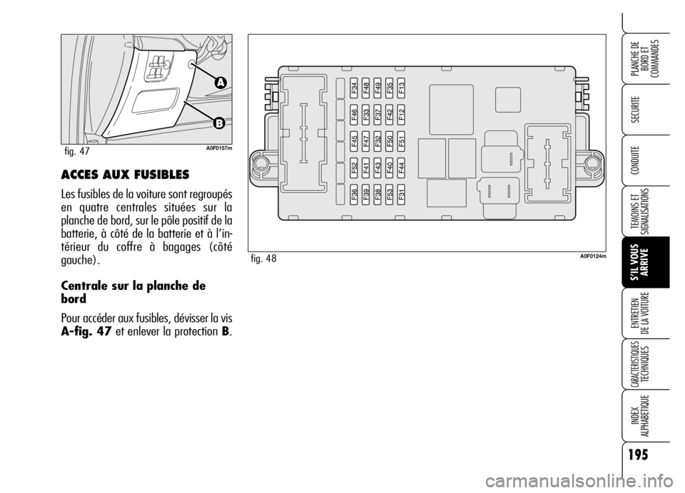 Alfa Romeo Brera/Spider 2006  Notice dentretien (in French) 195
SECURITE
TEMOINS ET
SIGNALISATIONS
S’IL VOUS
ARRIVE ENTRETIEN 
DE LA VOITURE
CARACTERISTIQUES TECHNIQUES
INDEX 
ALPHABETIQUE
PLANCHE DE
BORD ET 
COMMANDES
CONDUITEACCES AUX FUSIBLES
Les fusibles