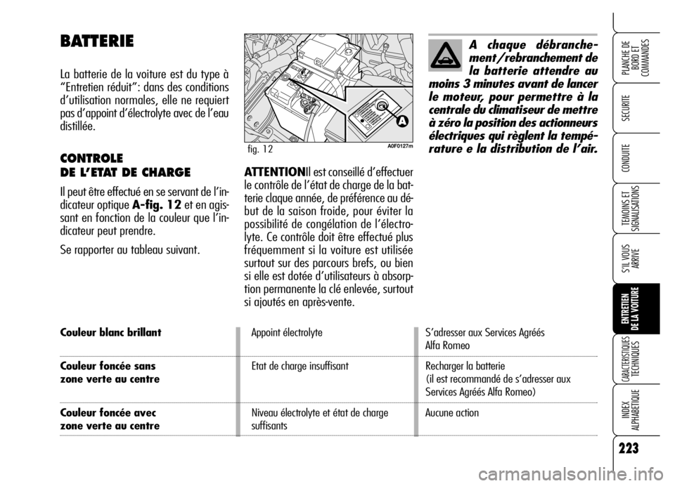Alfa Romeo Brera/Spider 2006 Notice dentretien (in French) 223
SECURITE
TEMOINS ET
SIGNALISATIONS
S’IL VOUS
ARRIVE
ENTRETIEN
DE LA VOITURE
CARACTERISTIQUES TECHNIQUES
INDEX
ALPHABETIQUE
PLANCHE DE
BORD ET
COMMANDES
CONDUITE
223
Couleur blanc brillantAppo Alfa Romeo Brera/Spider 2006 Notice dentretien (in French) 223
SECURITE
TEMOINS ET
SIGNALISATIONS
S’IL VOUS
ARRIVE
ENTRETIEN
DE LA VOITURE
CARACTERISTIQUES TECHNIQUES
INDEX
ALPHABETIQUE
PLANCHE DE
BORD ET
COMMANDES
CONDUITE
223
Couleur blanc brillantAppo