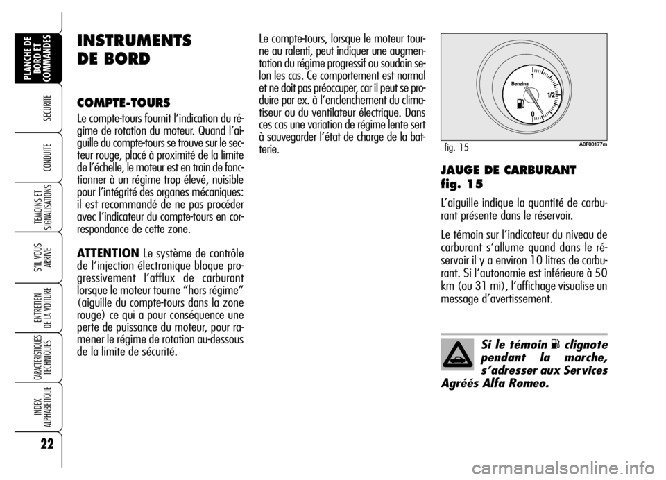 Alfa Romeo Brera/Spider 2006  Notice dentretien (in French) 22
SECURITE
TEMOINS ET
SIGNALISATIONS
S’IL VOUS
ARRIVE
ENTRETIEN 
DE LA VOITURE
CARACTERISTIQUES TECHNIQUES
INDEX 
ALPHABETIQUE
PLANCHE DE
BORD ET
COMMANDES
CONDUITE JAUGE DE CARBURANT 
fig. 15
L’