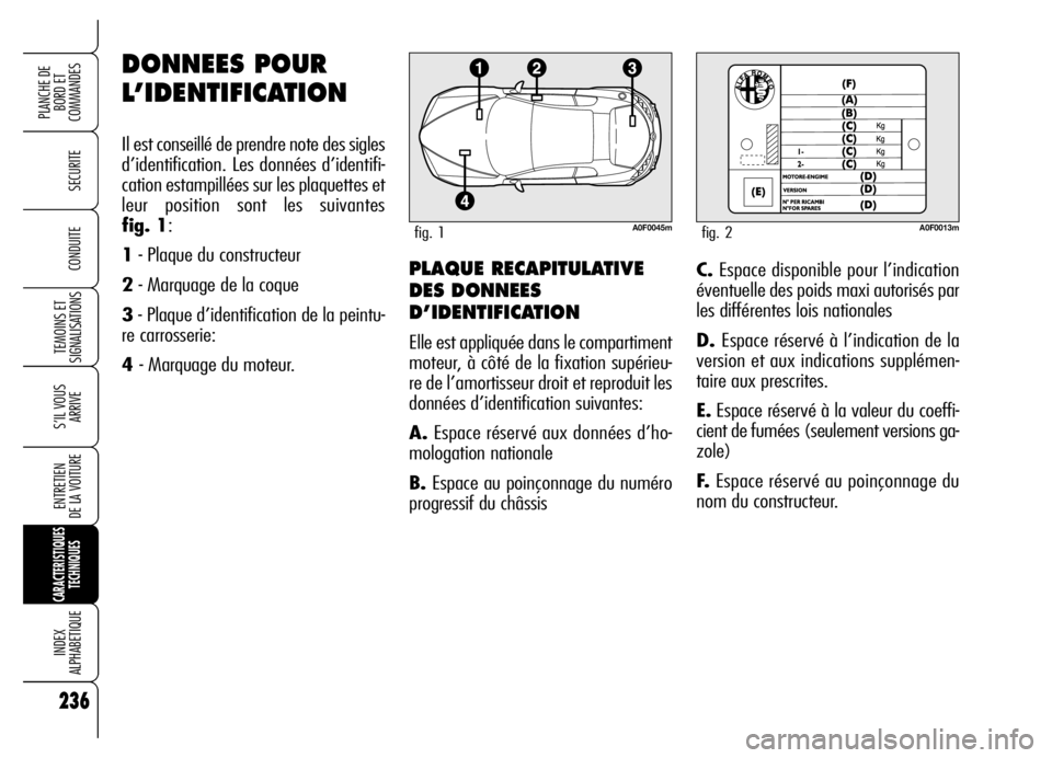 Alfa Romeo Brera/Spider 2006  Notice dentretien (in French) 236
SECURITE
TEMOINS ET
SIGNALISATIONS
S’IL VOUS
ARRIVE
ENTRETIEN 
DE LA VOITURE
CARACTERISTIQUES
TECHNIQUES
INDEX 
ALPHABETIQUE
PLANCHE DE
BORD ET 
COMMANDES
CONDUITE
236
PLAQUE RECAPITULATIVE
DES 