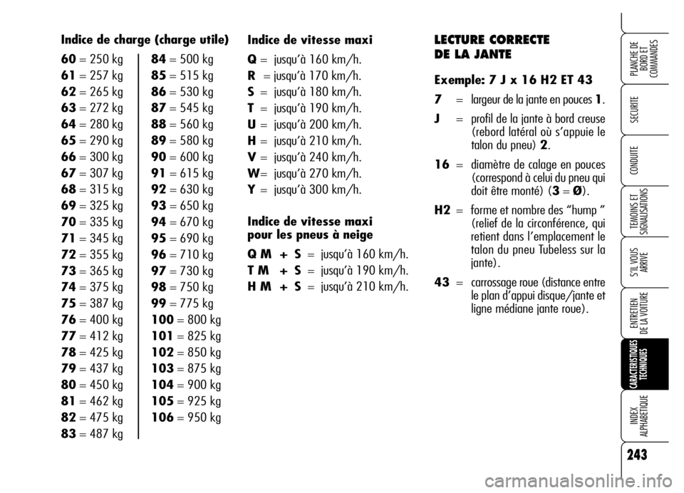 Alfa Romeo Brera/Spider 2006  Notice dentretien (in French) LECTURE CORRECTE 
DE LA JANTE
Exemple: 7 J x 16 H2 ET 43
7= largeur de la jante en pouces 1.
J= profil de la jante à bord creuse
(rebord latéral où s’appuie le
talon du pneu) 2.
16=  diamètre de