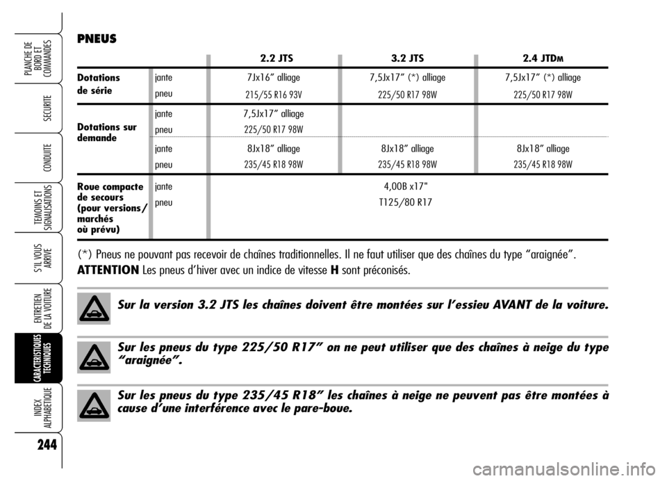 Alfa Romeo Brera/Spider 2006  Notice dentretien (in French) 244
SECURITE
TEMOINS ET
SIGNALISATIONS
S’IL VOUS
ARRIVE
ENTRETIEN 
DE LA VOITURE
CARACTERISTIQUES
TECHNIQUES
INDEX 
ALPHABETIQUE
PLANCHE DE
BORD ET 
COMMANDES
CONDUITE
jante
pneu
jante
pneu
jante
pn