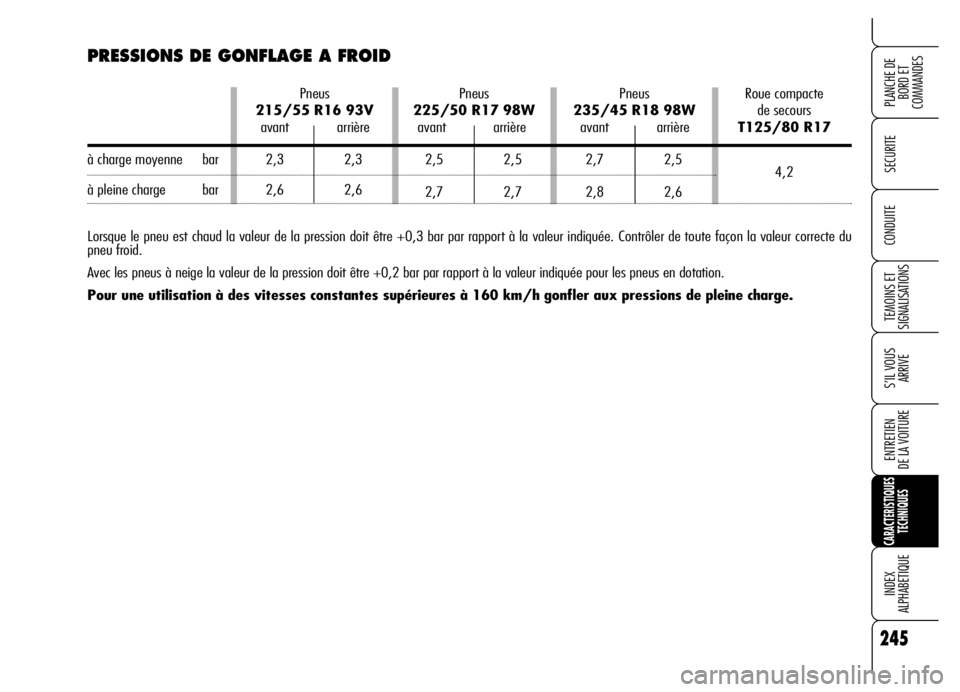 Alfa Romeo Brera/Spider 2006  Notice dentretien (in French) 245
SECURITE
TEMOINS ET 
SIGNALISATIONS
S’IL VOUS 
ARRIVE
ENTRETIEN 
DE LA VOITURE
CARACTERISTIQUES
TECHNIQUES
INDEX 
ALPHABETIQUE
PLANCHE DE
BORD ET 
COMMANDES
CONDUITE
PRESSIONS DE GONFLAGE A FROI