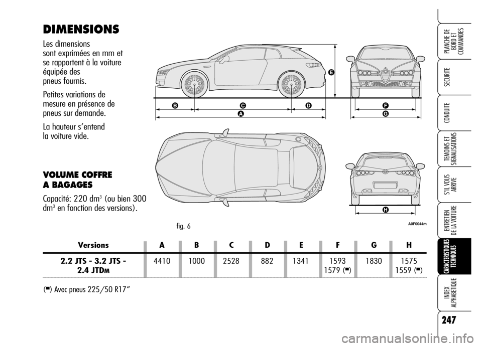 Alfa Romeo Brera/Spider 2006  Notice dentretien (in French) 247
SECURITE
TEMOINS ET 
SIGNALISATIONS
S’IL VOUS 
ARRIVE
ENTRETIEN 
DE LA VOITURE
CARACTERISTIQUES
TECHNIQUES
INDEX 
ALPHABETIQUE
PLANCHE DE
BORD ET 
COMMANDES
CONDUITE
Versions A B C D E F G H
2.2