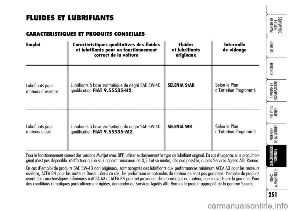 Alfa Romeo Brera/Spider 2006  Notice dentretien (in French) 251
SECURITE
TEMOINS ET 
SIGNALISATIONS
S’IL VOUS 
ARRIVE
ENTRETIEN 
DE LA VOITURE
CARACTERISTIQUES
TECHNIQUES
INDEX 
ALPHABETIQUE
PLANCHE DE
BORD ET 
COMMANDES
CONDUITE
Lubrifiants à base synthét