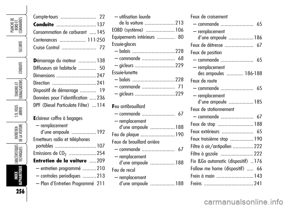 Alfa Romeo Brera/Spider 2006  Notice dentretien (in French) 256
SECURITE
TEMOINS ET 
SIGNALISATIONS
S’IL VOUS 
ARRIVE
ENTRETIEN 
DE LA VOITURE
CARACTERISTIQUESTECHNIQUES
INDEX 
ALPHABETIQUE
PLANCHE DE
BORD ET 
COMMANDES
CONDUITE
256
– utilisation lourde 
d