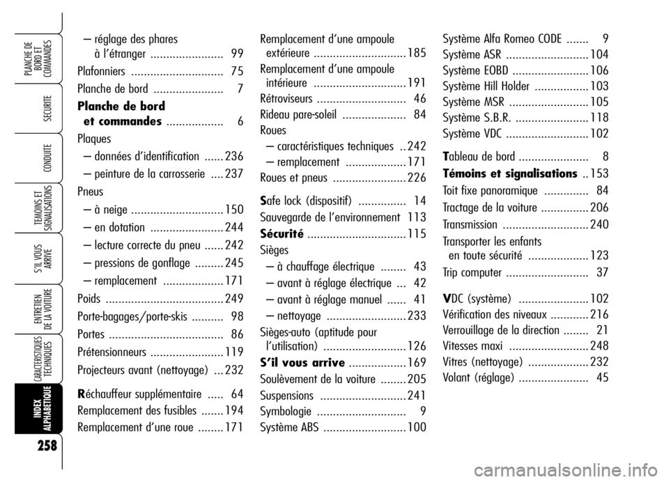 Alfa Romeo Brera/Spider 2006  Notice dentretien (in French) 258
SECURITE
TEMOINS ET 
SIGNALISATIONS
S’IL VOUS 
ARRIVE
ENTRETIEN 
DE LA VOITURE
CARACTERISTIQUESTECHNIQUES
INDEX 
ALPHABETIQUE
PLANCHE DE
BORD ET 
COMMANDES
CONDUITE
258
Remplacement d’une ampo