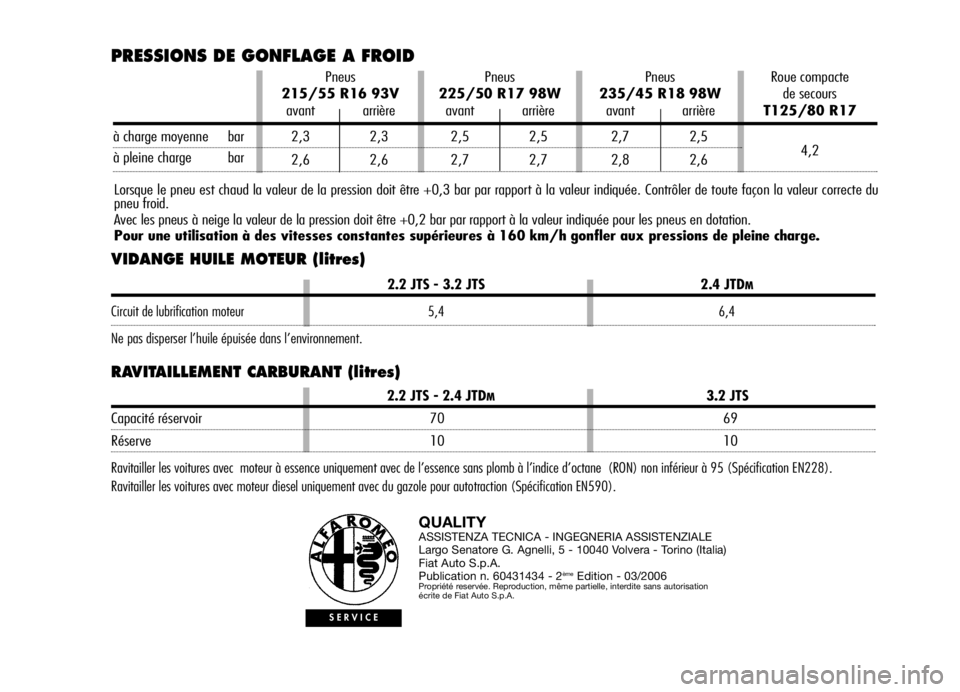 Alfa Romeo Brera/Spider 2006  Notice dentretien (in French) VIDANGE HUILE MOTEUR (litres)
RAVITAILLEMENT CARBURANT (litres)
QUALITYASSISTENZA TECNICA - INGEGNERIA ASSISTENZIALE
Largo Senatore G. Agnelli, 5 - 10040 Volvera - Torino (Italia)
Fiat Auto S.p.A.
Pub