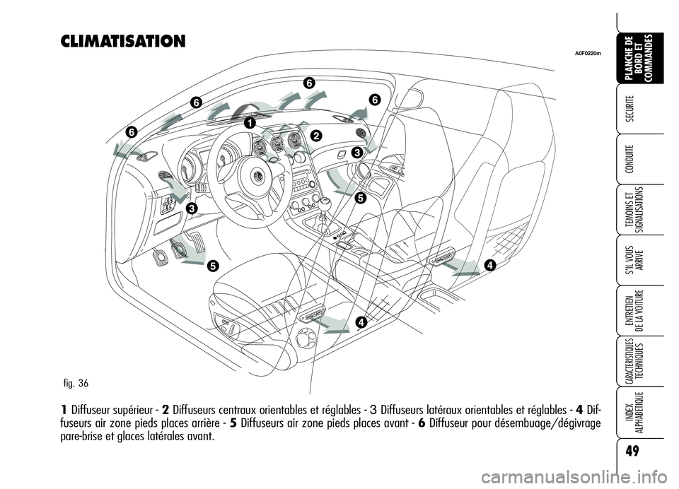 Alfa Romeo Brera/Spider 2006  Notice dentretien (in French) 49
SECURITE 
TEMOINS ET
SIGNALISATIONS
S’IL VOUS
ARRIVE
ENTRETIEN 
DE LA VOITURE
CARACTERISTIQUES TECHNIQUES
INDEX 
ALPHABETIQUE
PLANCHE DE
BORD ET
COMMANDES
CONDUITE 
CLIMATISATION
1Diffuseur supé