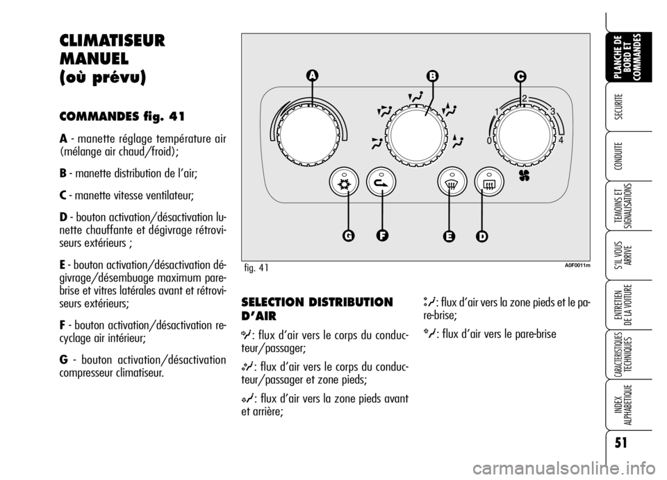 Alfa Romeo Brera/Spider 2006  Notice dentretien (in French) 51
SECURITE 
TEMOINS ET
SIGNALISATIONS
S’IL VOUS
ARRIVE
ENTRETIEN 
DE LA VOITURE
CARACTERISTIQUES TECHNIQUES
INDEX 
ALPHABETIQUE
PLANCHE DE
BORD ET
COMMANDES
CONDUITE 
SELECTION DISTRIBUTION
D’AIR