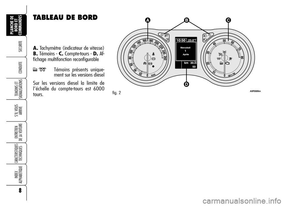 Alfa Romeo Brera/Spider 2006  Notice dentretien (in French) TABLEAU DE BORD
A.Tachymètre (indicateur de vitesse)
B.Témoins - C.Compte-tours - D.Af-
fichage multifonction reconfigurable
cmTémoins présents unique-
ment sur les versions diesel
Sur les version