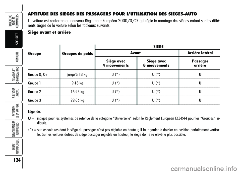 Alfa Romeo Brera/Spider 2007 Notice dentretien (in French) 124
SECURITE TEMOINS ET
SIGNALISATIONS
S’IL VOUS
ARRIVE
ENTRETIEN
DE LA VOITURE
CARACTERISTIQUESTECHNIQUES
INDEX
ALPHABETIQUE
PLANCHE DE
BORD ET
COMMANDES
CONDUITE
APTITUDE DES SIEGES DES PASSAG Alfa Romeo Brera/Spider 2007 Notice dentretien (in French) 124
SECURITE TEMOINS ET
SIGNALISATIONS
S’IL VOUS
ARRIVE
ENTRETIEN
DE LA VOITURE
CARACTERISTIQUESTECHNIQUES
INDEX
ALPHABETIQUE
PLANCHE DE
BORD ET
COMMANDES
CONDUITE
APTITUDE DES SIEGES DES PASSAG