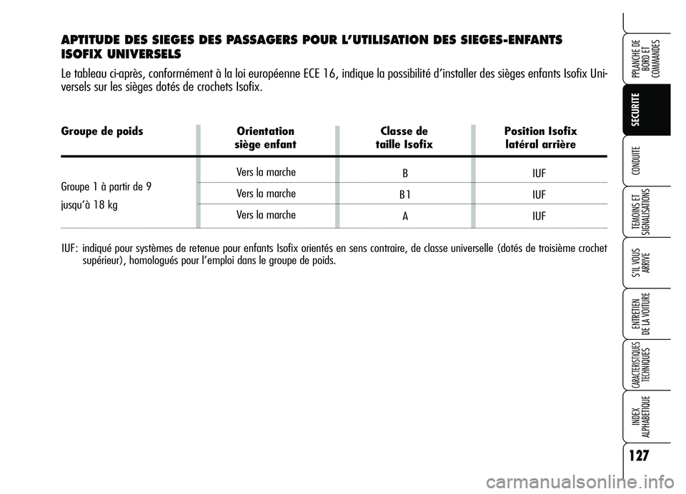 Alfa Romeo Brera/Spider 2007 Notice dentretien (in French) 127
SECURITE
TEMOINS ET
SIGNALISATIONS
S’IL VOUS
ARRIVE
ENTRETIEN
DE LA VOITURE
CARACTERISTIQUES
TECH
NIQUES
INDEX
ALPHABETIQUE
PPLANCHE DE
BORD ET
COMMANDES
CONDUITE
Groupe de poids Orientation Alfa Romeo Brera/Spider 2007 Notice dentretien (in French) 127
SECURITE
TEMOINS ET
SIGNALISATIONS
S’IL VOUS
ARRIVE
ENTRETIEN
DE LA VOITURE
CARACTERISTIQUES
TECH
NIQUES
INDEX
ALPHABETIQUE
PPLANCHE DE
BORD ET
COMMANDES
CONDUITE
Groupe de poids Orientation