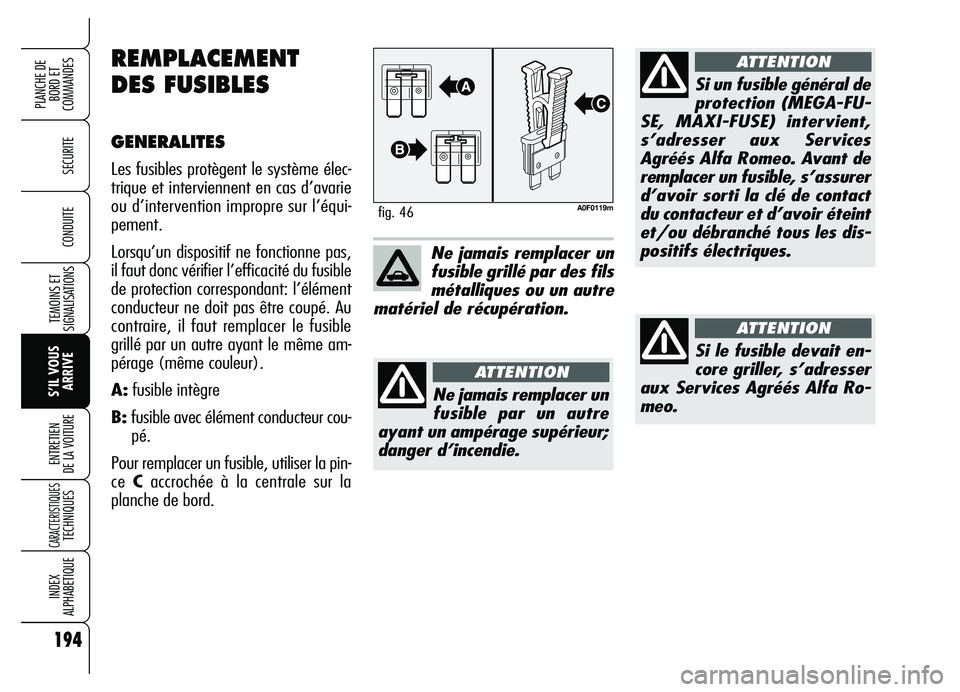 Alfa Romeo Brera/Spider 2007  Notice dentretien (in French) 194
SECURITE
TEMOINS ET
SIGNALISATIONS
S’IL VOUS
ARRIVE ENTRETIEN 
DE LA VOITURE
CARACTERISTIQUES TECHNIQUES
INDEX 
ALPHABETIQUE
PLANCHE DE
BORD ET 
COMMANDES
CONDUITE
A0F0119mfig. 46
Ne jamais remp