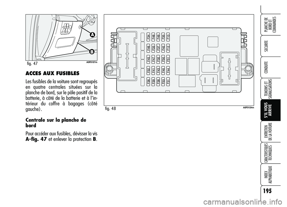 Alfa Romeo Brera/Spider 2007  Notice dentretien (in French) 195
SECURITE
TEMOINS ET
SIGNALISATIONS
S’IL VOUS
ARRIVE ENTRETIEN 
DE LA VOITURE
CARACTERISTIQUES TECHNIQUES
INDEX 
ALPHABETIQUE
PLANCHE DE
BORD ET 
COMMANDES
CONDUITEACCES AUX FUSIBLES
Les fusibles
