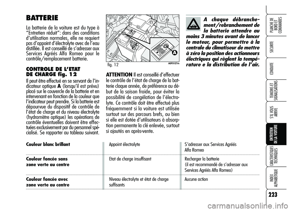 Alfa Romeo Brera/Spider 2007  Notice dentretien (in French) 223
SECURITE
TEMOINS ET
SIGNALISATIONS
S’IL VOUS
ARRIVE
ENTRETIEN 
DE LA VOITURE
CARACTERISTIQUES TECHNIQUES
INDEX 
ALPHABETIQUE
PLANCHE DE
BORD ET 
COMMANDES
CONDUITE
223
Couleur blanc brillantAppo