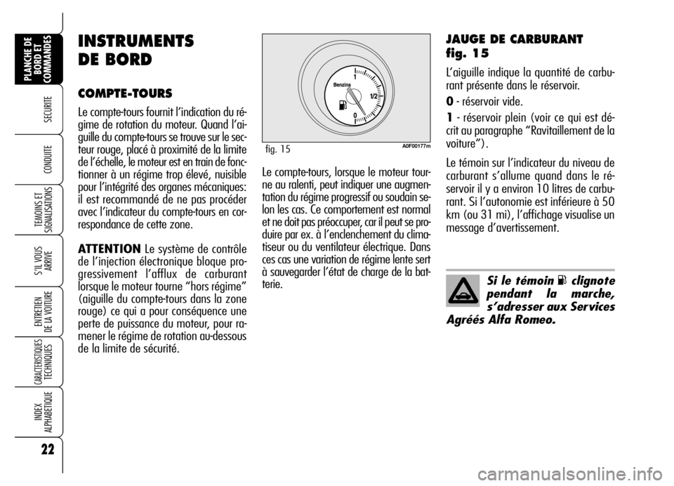 Alfa Romeo Brera/Spider 2007  Notice dentretien (in French) 22
SECURITE
TEMOINS ET
SIGNALISATIONS
S’IL VOUS
ARRIVE
ENTRETIEN 
DE LA VOITURE
CARACTERISTIQUES TECHNIQUES
INDEX 
ALPHABETIQUE
PLANCHE DE
BORD ET
COMMANDES
CONDUITE 
JAUGE DE CARBURANT 
fig. 15
L�