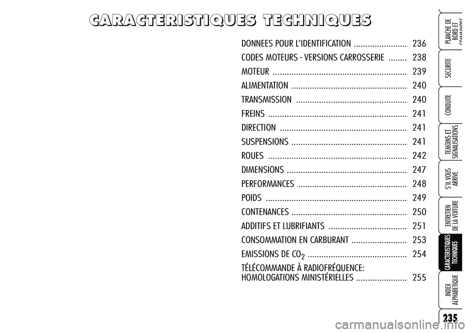 Alfa Romeo Brera/Spider 2007  Notice dentretien (in French) 235
SECURITE
TEMOINS ET 
SIGNALISATIONS
S’IL VOUS 
ARRIVE
ENTRETIEN 
DE LA VOITURE
CARACTERISTIQUES
TECHNIQUES
INDEX 
ALPHABETIQUE
PLANCHE DE
BORD ET 
COMMANDES
CONDUITE
235
C C C C
A A A A
R R R R

