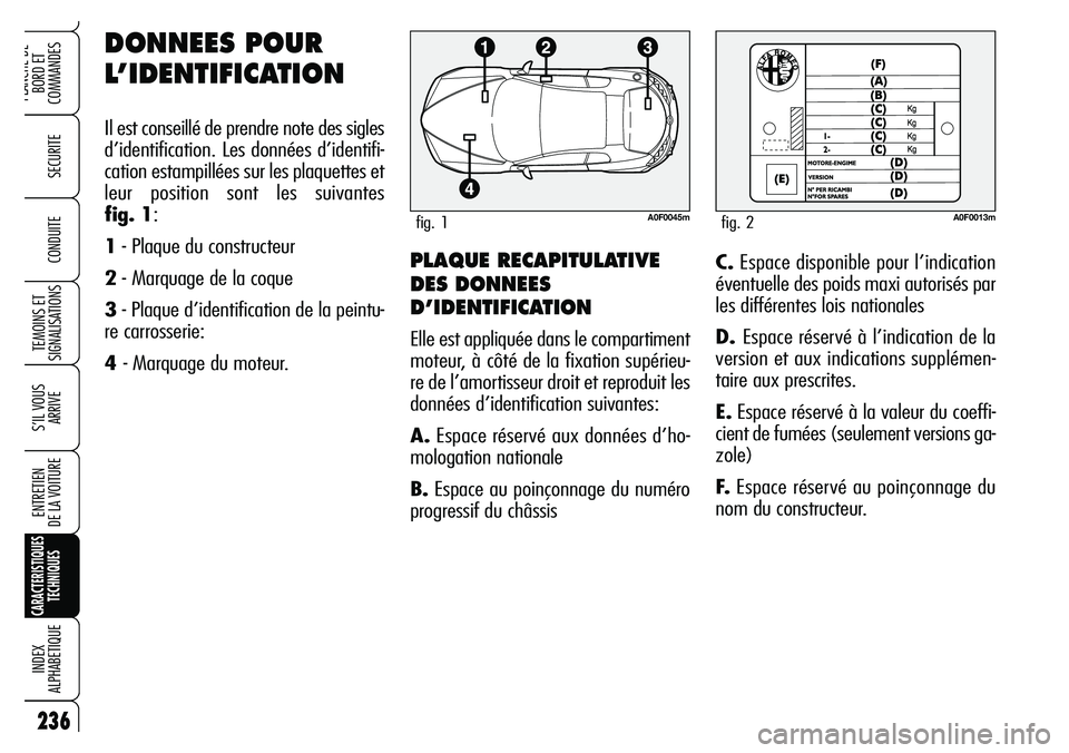 Alfa Romeo Brera/Spider 2007  Notice dentretien (in French) 236
SECURITE
TEMOINS ET
SIGNALISATIONS
S’IL VOUS
ARRIVE
ENTRETIEN 
DE LA VOITURE
CARACTERISTIQUES
TECHNIQUES
INDEX 
ALPHABETIQUE
PLANCHE DE
BORD ET 
COMMANDES
CONDUITE
236
PLAQUE RECAPITULATIVE
DES 