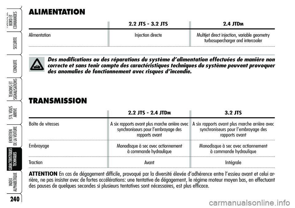 Alfa Romeo Brera/Spider 2007  Notice dentretien (in French) 240
SECURITE
TEMOINS ET
SIGNALISATIONS
S’IL VOUS
ARRIVE
ENTRETIEN 
DE LA VOITURE
CARACTERISTIQUES
TECHNIQUES
INDEX 
ALPHABETIQUE
PLANCHE DE
BORD ET 
COMMANDES
CONDUITE
ALIMENTATION
2.2 JTS - 3.2 JTS