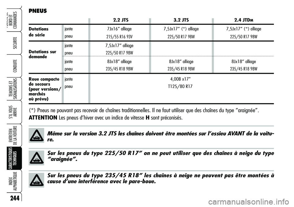 Alfa Romeo Brera/Spider 2007  Notice dentretien (in French) 244
SECURITE
TEMOINS ET
SIGNALISATIONS
S’IL VOUS
ARRIVE
ENTRETIEN 
DE LA VOITURE
CARACTERISTIQUES
TECHNIQUES
INDEX 
ALPHABETIQUE
PLANCHE DE
BORD ET 
COMMANDES
CONDUITE
jante
pneu
jante
pneu
jante
pn