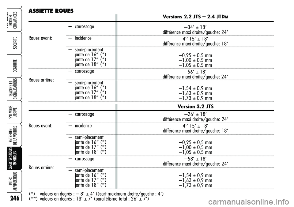 Alfa Romeo Brera/Spider 2007  Notice dentretien (in French) Versions 2.2 JTS – 2.4 JTDM
–34’ ± 18’
différence maxi droite/gauche: 24’
4° 15’ ± 18’
différence maxi droite/gauche: 18’
–0,95 ± 0,5 mm
–1,00 ± 0,5 mm
–1,05 ± 0,5 mm
–