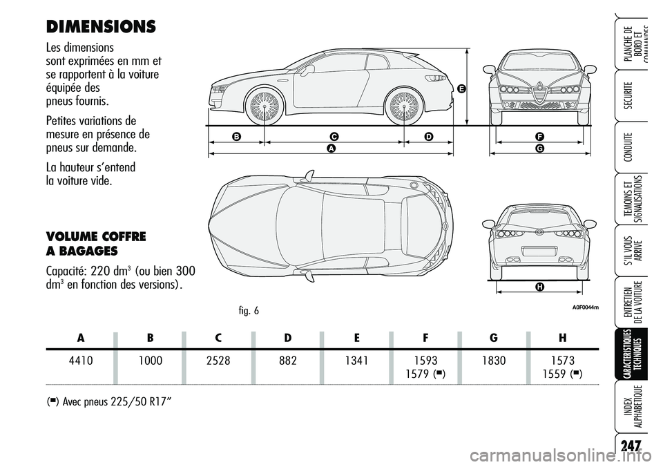 Alfa Romeo Brera/Spider 2007  Notice dentretien (in French) 247
SECURITE
TEMOINS ET 
SIGNALISATIONS
S’IL VOUS 
ARRIVE
ENTRETIEN 
DE LA VOITURE
CARACTERISTIQUES
TECHNIQUES
INDEX 
ALPHABETIQUE
PLANCHE DE
BORD ET 
COMMANDES
CONDUITE
DIMENSIONS
Les dimensions 
s