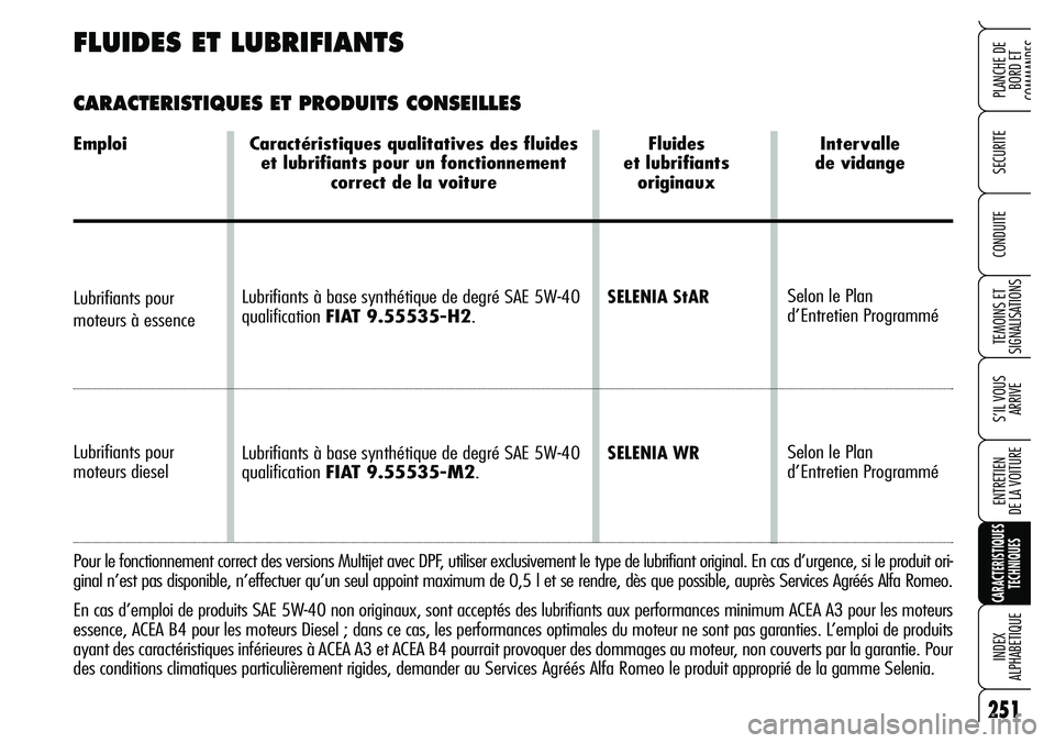 Alfa Romeo Brera/Spider 2007  Notice dentretien (in French) 251
SECURITE
TEMOINS ET 
SIGNALISATIONS
S’IL VOUS 
ARRIVE
ENTRETIEN 
DE LA VOITURE
CARACTERISTIQUES
TECHNIQUES
INDEX 
ALPHABETIQUE
PLANCHE DE
BORD ET 
COMMANDES
CONDUITE
Lubrifiants à base synthét