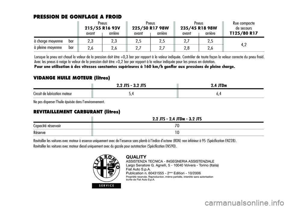 Alfa Romeo Brera/Spider 2007  Notice dentretien (in French) VIDANGE HUILE MOTEUR (litres)
REVITAILLEMENT CARBURANT (litres)
QUALITYASSISTENZA TECNICA - INGEGNERIA ASSISTENZIALE
Largo Senatore G. Agnelli, 5 - 10040 Volvera - Torino (Italia)
Fiat Auto S.p.A.
Pub