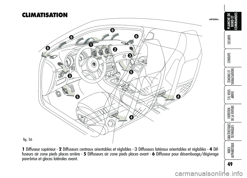 Alfa Romeo Brera/Spider 2007 Notice dentretien (in French) 49
SECURITE
TEMOINS ET
SIGNALISATIONS
S’IL VOUS
ARRIVE
ENTRETIEN
DE LA VOITURE
CARACTERISTIQUES TECHNIQUES
INDEX
ALPHABETIQUE
PLANCHE DE
BORD ET
COMMANDES
CONDUITE
CLIMATISATION
1Diffuseur supé Alfa Romeo Brera/Spider 2007 Notice dentretien (in French) 49
SECURITE
TEMOINS ET
SIGNALISATIONS
S’IL VOUS
ARRIVE
ENTRETIEN
DE LA VOITURE
CARACTERISTIQUES TECHNIQUES
INDEX
ALPHABETIQUE
PLANCHE DE
BORD ET
COMMANDES
CONDUITE
CLIMATISATION
1Diffuseur supé