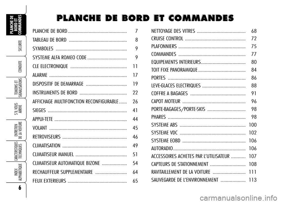 Alfa Romeo Brera/Spider 2007  Notice dentretien (in French) 6
SECURITE
TEMOINS ET
SIGNALISATIONS
S’IL VOUS
ARRIVE
ENTRETIEN 
DE LA VOITURE
CARACTERISTIQUES TECHNIQUES
INDEX 
ALPHABETIQUE
PLANCHE DE
BORD ET
COMMANDES
CONDUITE 
P P P P
L L L L
A A A A
N N N N
