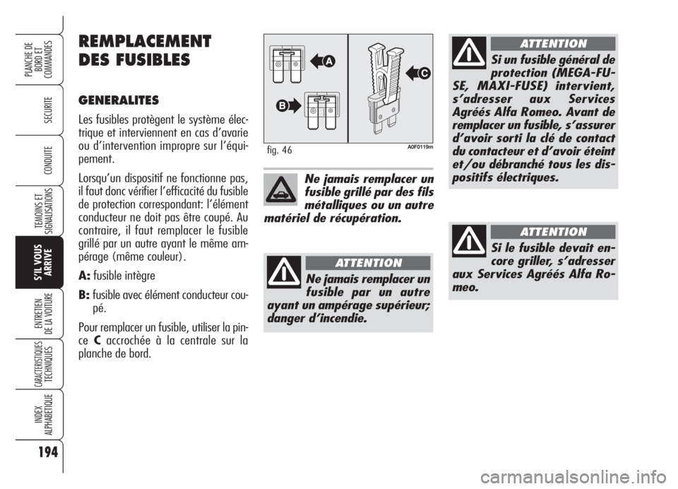 Alfa Romeo Brera/Spider 2008  Notice dentretien (in French) 194
SECURITE
TEMOINS ET
SIGNALISATIONS
S’IL VOUS
ARRIVE
ENTRETIEN
DE LA VOITURE
CARACTERISTIQUESTECHNIQUES
INDEX
ALPHABETIQUE
PLANCHE DE
BORD ET 
COMMANDES
CONDUITE
A0F0119mfig. 46
Ne jamais remplac