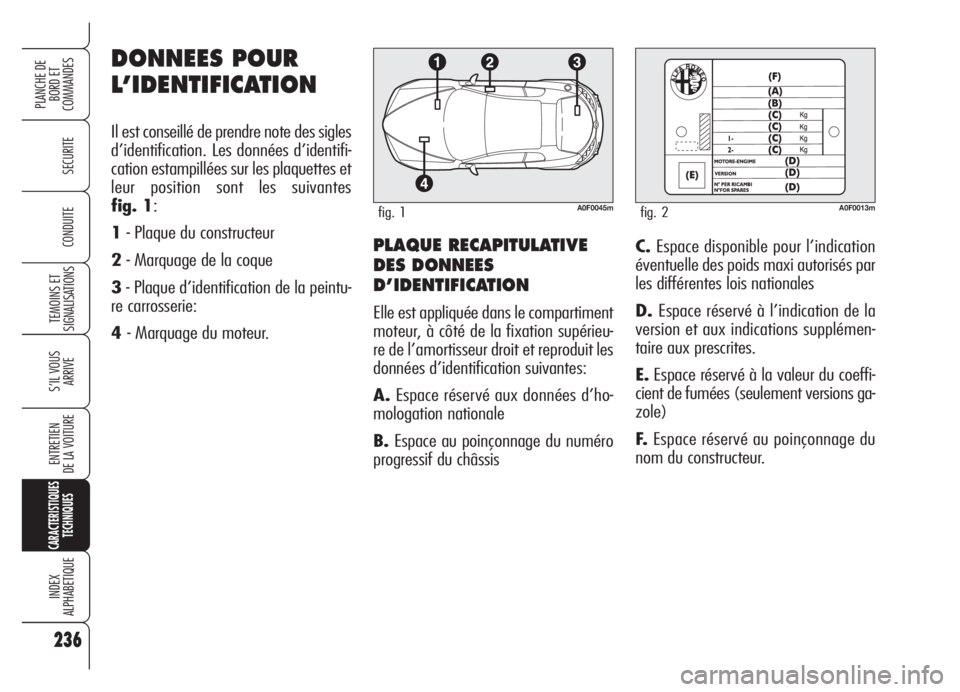 Alfa Romeo Brera/Spider 2008  Notice dentretien (in French) 236
SECURITE
TEMOINS ET
SIGNALISATIONS
S’IL VOUS
ARRIVE
ENTRETIEN
DE LA VOITURE
CARACTERISTIQUES
TECHNIQUES
INDEX
ALPHABETIQUE
PLANCHE DE
BORD ET 
COMMANDES
CONDUITE
236
PLAQUE RECAPITULATIVE
DES DO